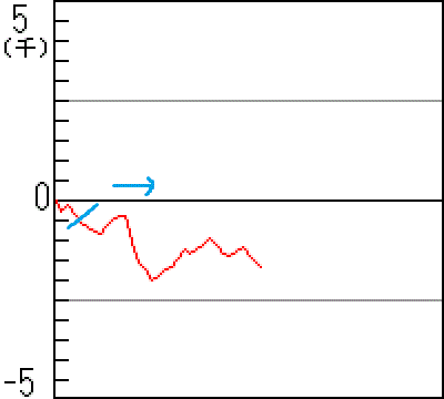 graph-p-1268