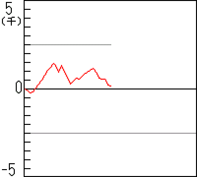graph-p-1268 - コピー